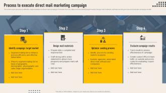 Process To Execute Direct Mail Implementing Direct Mail Strategy To Enhance Lead Generation