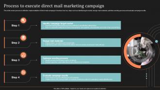 Process To Execute Direct Mail Marketing Campaign Ultimate Guide To Direct Mail Marketing Strategy