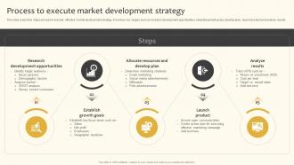 Process To Execute Market Development Strategy Implementing Product And Market Development Strategy SS