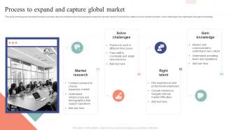 Process To Expand And Capture Global Market