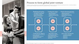 Process To Form Global Joint Venture Global Expansion Strategy To Enter Into Foreign Market
