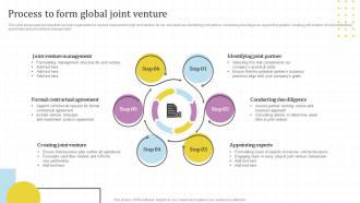 Process To Form Global Joint Venture Global Market Assessment And Entry Strategy For Business Expansion