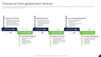 Process To Form Global Joint Venture Strategy For Target Market Assessment