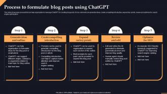 Process To Formulate Blog Posts Using Chatgpt Transforming Content Creation With Ai Chatgpt SS