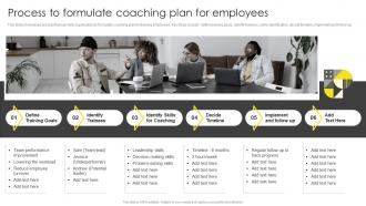 Process To Formulate Coaching Plan For Employees Formulating On Job Training Program