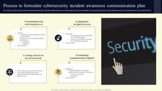 Process To Formulate Cybersecurity Incident Awareness Communication Plan