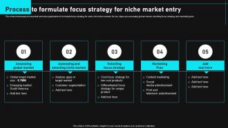 Process To Formulate Focus Strategy For Niche Gain Competitive Edge And Capture Market Share