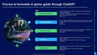 Process To Formulate In Game Guide ChatGPT In Gaming Industry Revamping ChatGPT SS