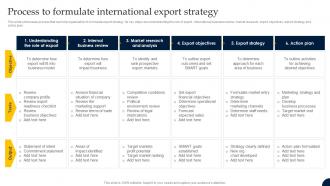 Process To Formulate International Export Strategy Export Strategic Guide For Global Market Entry