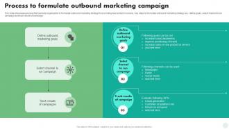 Process To Formulate Outbound Marketing Campaign Digital And Traditional Marketing Strategies MKT SS V