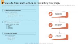Process To Formulate Outbound Marketing Campaign Outbound Marketing Strategy For Lead Generation
