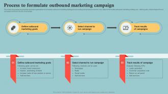 Process To Formulate Outbound Marketing Outbound Marketing Plan To Increase Company MKT SS V
