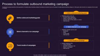 Process To Formulate Outbound Offline And Online Advertisement Brand Presence MKT SS V