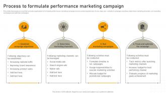 Process To Formulate Performance Marketing Campaign Online Advertisement Campaign MKT SS V