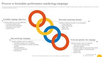 Process To Formulate Performance Marketing Pay Per Click Advertising Campaign MKT SS V