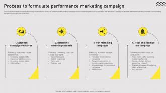 Process To Formulate Performance Types Of Online Advertising For Customers Acquisition