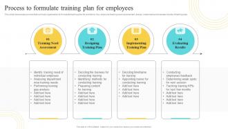 Process To Formulate Training Plan For Employees Developing And Implementing