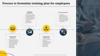Process To Formulate Training Plan For Employees On Job Employee Training Program For Skills