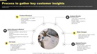 Process To Gather Key Customer Insights