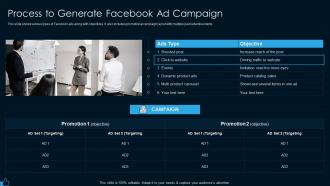 Process to generate facebook ad campaign facebook marketing strategy for lead generation