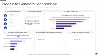 Process To Generate Facebook For Business Marketing