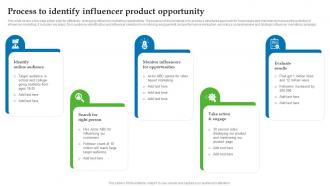 Process To Identify Influencer Product Opportunity