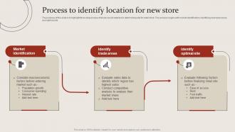 Process To Identify Location For New Store Site Selection For Opening New Retail Store