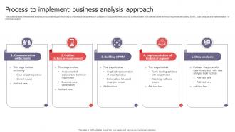 Process To Implement Business Analysis Approach