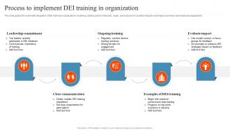 Process To Implement DEI Training In Organization