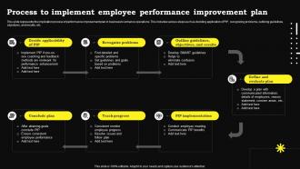 Process To Implement Employee Performance Improvement Plan