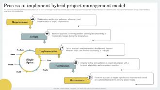 Process To Implement Hybrid Project Management Strategic Guide For Hybrid Project Management