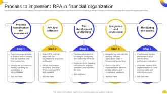 Process To Implement In Rpa For Business Transformation Key Use Cases And Applications AI SS