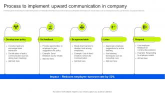 Process To Implement Upward Communication Business Upward Communication Strategy SS V