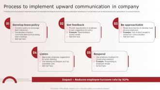 Process To Implement Upward Communication Optimizing Upward Communication Techniques