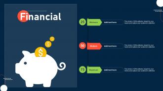 Process To Improve Customer Experience Financial Ppt Introduction