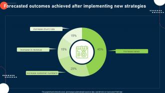 Process To Improve Customer Experience Forecasted Outcomes Achieved After