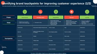 Process To Improve Customer Experience Identifying Brand Touchpoints For Improving Template Informative