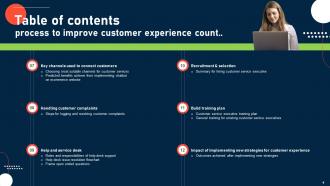 Process To Improve Customer Experience Powerpoint Presentation Slides Engaging Researched