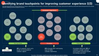 Process To Improve Customer Experience Powerpoint Presentation Slides Downloadable Designed