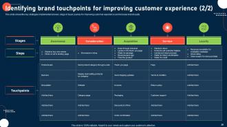 Process To Improve Customer Experience Powerpoint Presentation Slides Customizable Designed