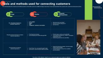 Process To Improve Customer Experience Tools And Methods Used For Connecting Customers