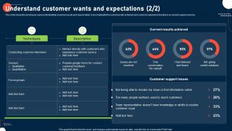 Process To Improve Customer Experience Understand Customer Wants And Expectations Idea Informative