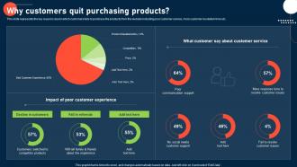 Process To Improve Customer Experience Why Customers Quit Purchasing Products