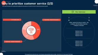 Process To Improve Customer Experience Why To Prioritize Customer Service Images Informative