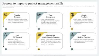 Process To Improve Project Management Skills Strategic Guide For Hybrid Project Management