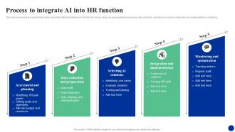 Process To Integrate Ai Into Hr Function How Ai Is Transforming Hr Functions AI SS