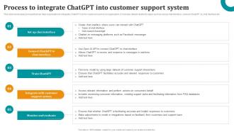 Process To Integrate ChatGPT Into Customer Support OpenAI ChatGPT To Transform Business ChatGPT SS