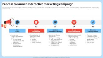 Process To Launch Interactive Harnessing The Power Of Interactive Marketing Mkt SS V