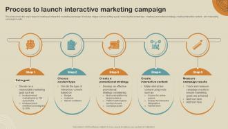 Process To Launch Interactive Marketing Campaign Boost Customer Engagement MKT SS