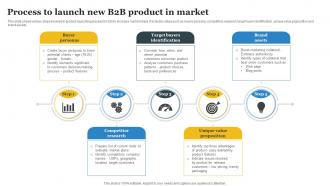 Process To Launch New B2B Product In Market